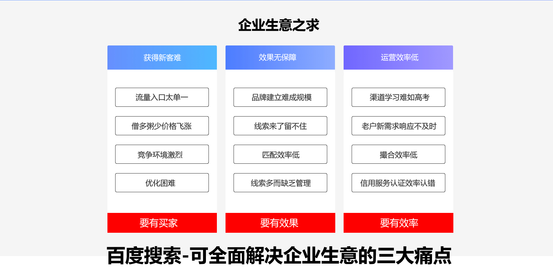 企業(yè)痛點